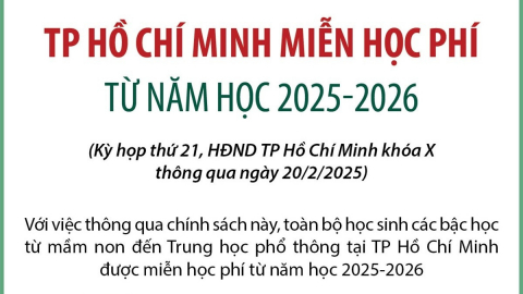 Thành phố Hồ Chí Minh miễn học phí từ năm học 2025-2026