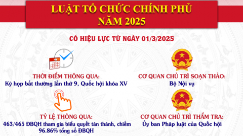 Luật Tổ chức Chính phủ năm 2025: Sự đột phá về tư duy lập pháp
