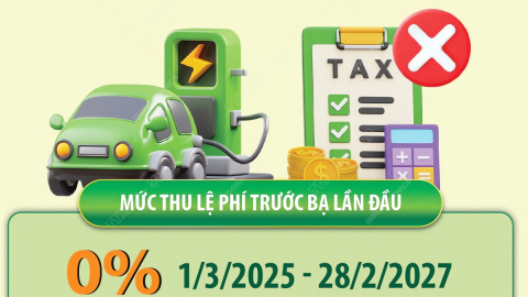 Tiếp tục miễn lệ phí trước bạ lần đầu cho ô tô điện