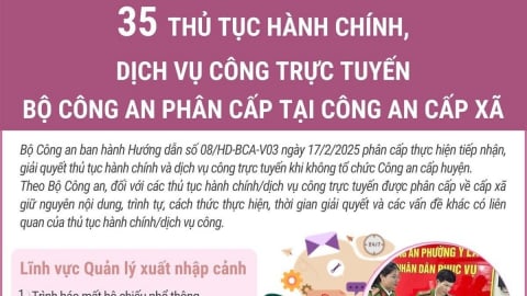 35 thủ tục hành chính, dịch vụ công trực tuyến phân cấp tại Công an cấp xã