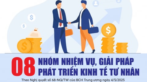 8 nhóm nhiệm vụ, giải pháp phát triển kinh tế tư nhân