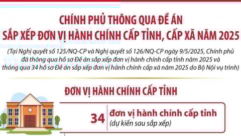 Chi tiết hồ sơ Đề án sắp xếp đơn vị hành chính cấp tỉnh, cấp xã năm 2025 vừa được Chính phủ thông qua