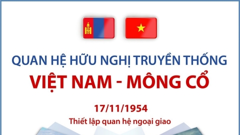 Quan hệ hữu nghị truyền thống Việt Nam - Mông Cổ