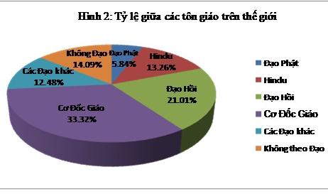 Tại sao Tam bảo là ba ngôi báu quý hiếm?