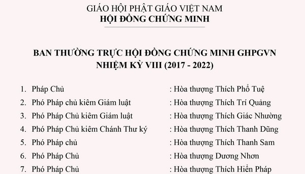 Danh sách thành viên HĐCM GHPGVN Nhiệm kỳ VIII (2017-2022)