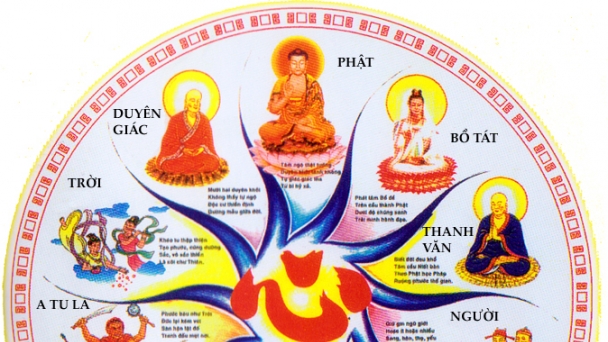 Quan niệm sai lầm về Thân Trung Ấm