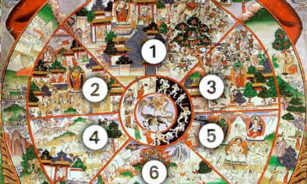 Kiến thức cơ bản ngắn gọn về sáu cõi luân hồi theo quan điểm Phật giáo