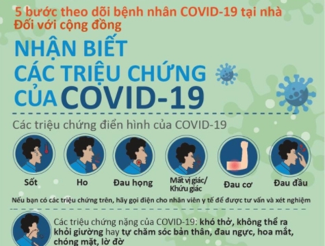 WHO: 5 bước theo dõi bệnh nhân COVID-19 tại nhà