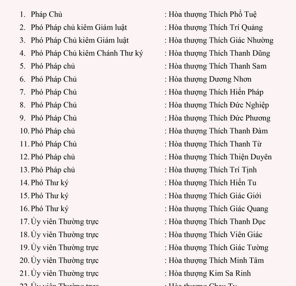 Danh sách thành viên HĐCM GHPGVN Nhiệm kỳ VIII (2017-2022)