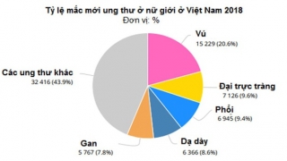 Lượng đường trong thức ăn có thể làm tăng nguy cơ mắc ung thư đại tràng