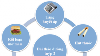 Mất ngủ có thể làm gia tăng nguy cơ bị tiểu đường tuýp 2