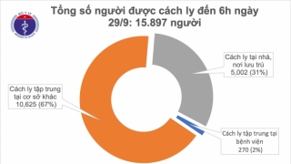 Đã bao nhiêu ngày không có ca nhiễm mới trong cộng đồng: Tính đến ngày 29/9/2020 là 27 ngày