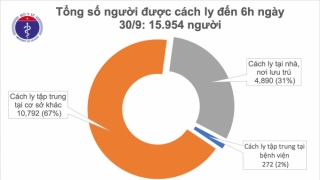 Đã bao nhiêu ngày không có ca nhiễm mới trong cộng đồng: Tính đến ngày 30/9/2020 là 28 ngày