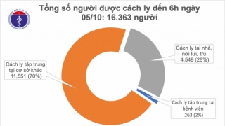 Đã bao nhiêu ngày không có ca nhiễm mới trong cộng đồng: Tính đến ngày 5/10 là 33 ngày