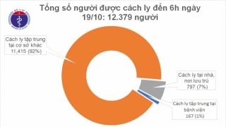 Đã bao nhiêu ngày Việt Nam không ghi nhận ca nhiễm mới trong cộng đồng: Tính đến ngày 19/10 là 47 ngày