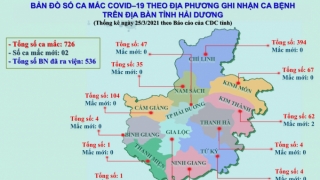 Hơn 22.000 mẫu xét nghiệm ở Hải Dương đều có kết quả âm tính