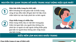 Cách để khẩu trang phát huy tác dụng phòng COVID-19