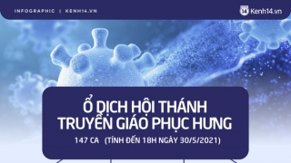 147 ca nhiễm COVID-19 tại ổ dịch Hội thánh truyền giáo Phục Hưng đã xuất hiện ở những địa phương nào?