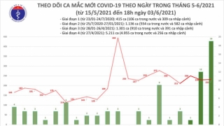 Tối 3/6: Thêm 79 ca mắc COVID-19 trong nước, riêng Bắc Giang và Bắc Ninh đã 68 ca