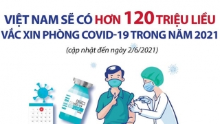 Việt Nam sẽ có hơn 120 triệu liều vaccine COVID-19 trong năm 2021