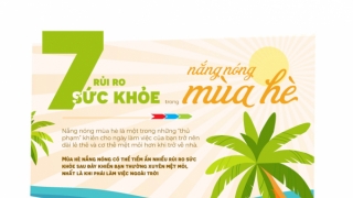 Khuyến cáo 7 rủi ro sức khỏe trong nắng nóng mùa hè