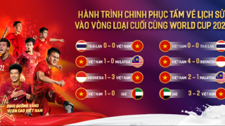 Tuyển Việt Nam thẳng tiến vòng loại cuối cùng  WORLD CUP: hành trình đáng giá với nhiều thử thách