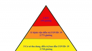 Bắc Giang: Mô hình 'tháp 3 tầng' trong điều trị COVID-19