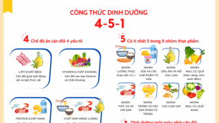 Bí quyết ăn ngon – đủ chất dinh dưỡng trong mùa dịch với công thức 4-5-1