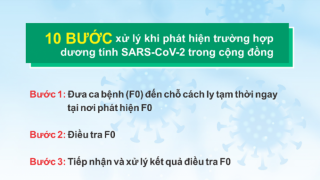 10 bước điều tra bao vây dập dịch khi phát hiện trường hợp dương tính SARS-CoV-2 trong cộng đồng