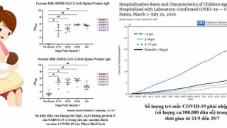 Tại sao phụ nữ cho con bú nên được tiêm vaccine COVID-19?