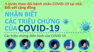 5 bước theo dõi bệnh nhân COVID-19 tại nhà