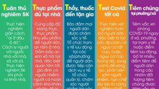 Thông điệp 5T của Bộ Y tế - 'Pháo đài' chống dịch COVID-19