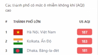 Hà Nội đứng đầu thế giới về ô nhiễm không khí trong sáng nay 26/10