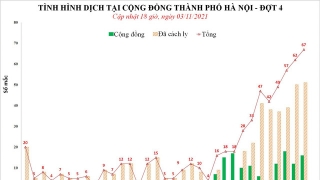 Hà Nội: Chiều 3/11, ghi nhận 67 ca mắc COVID-19 mới, có 16 ca cộng đồng