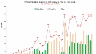 Nhiều địa phương triển khai trạm y tế lưu động khi có số ca F0 gia tăng