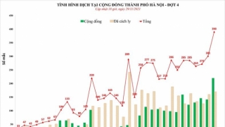 Hà Nội: Chiều 29/11, ghi nhận 390 ca mắc COVID-19 mới, có 220 ca cộng đồng