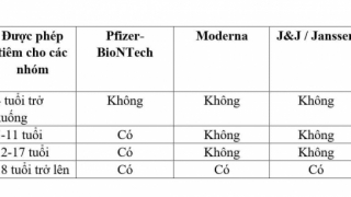 CDC Hoa Kỳ khuyến cáo: Hầu hết trẻ em và thanh thiếu niên đều có thể tiêm vaccine phòng COVID-19