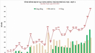 Hà Nội: Chiều 30/11, ghi nhận 468 ca mắc COVID-19 mới, có 274 ca cộng đồng