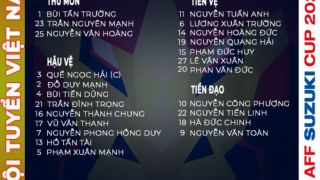 Đội tuyển Việt Nam chốt danh sách 23 cầu thủ đá trận đấu với Malaysia