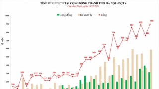 Hà Nội: Chiều 14/12, ghi nhận 900 ca mắc COVID-19 mới, có 315 ca cộng đồng