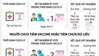 Áp dụng cách ly 3 ngày đã tiêm đủ liều vaccine ngừa COVID-19 bắt đầu từ này 1/1/2022