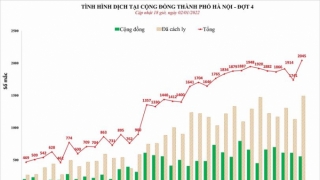 Hà Nội: Chiều 2/1/2022, ghi nhận 2.045 ca mắc COVID-19 mới, có 555 ca cộng đồng