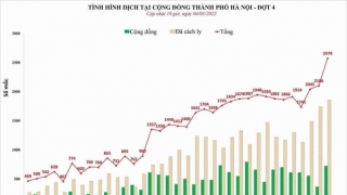 Hà Nội: Chiều 4/1/2022, ghi nhận 2.578 ca mắc COVID-19 mới, có 723 ca cộng đồng