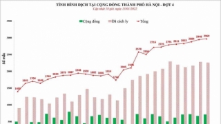 Hà Nội: Chiều 13/1, ghi nhận 2.969 ca mắc COVID-19 mới, có 713 ca cộng đồng