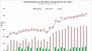 Hà Nội: Chiều 14/1, ghi nhận 2.999 ca mắc COVID-19 mới, có 772 ca cộng đồng