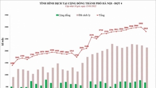 Hà Nội: Chiều 15/1, ghi nhận 2.810 ca mắc COVID-19 mới, có 676 ca cộng đồng