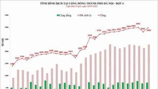 Hà Nội: Chiều 16/1, ghi nhận 2.983 ca mắc COVID-19 mới, có 706 ca cộng đồng