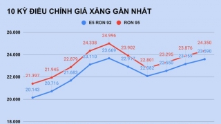 Giá xăng tăng mạnh từ 15h chiều nay 21/1