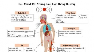 Hậu COVID-19: Những biểu hiện thông thường