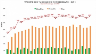 Hà Nội: Chiều 25/1, ghi nhận 2.957 ca mắc COVID-19, có 696 ca cộng đồng